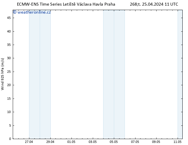 Wind 925 hPa ALL TS Čt 25.04.2024 17 UTC