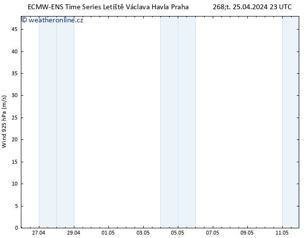 Wind 925 hPa ALL TS Pá 26.04.2024 05 UTC