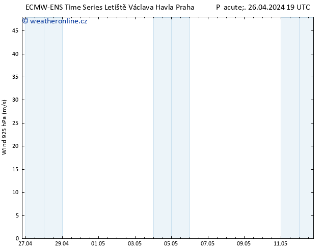 Wind 925 hPa ALL TS So 27.04.2024 01 UTC