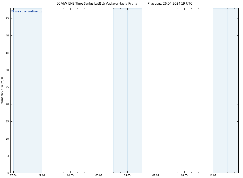 Wind 925 hPa ALL TS So 27.04.2024 01 UTC