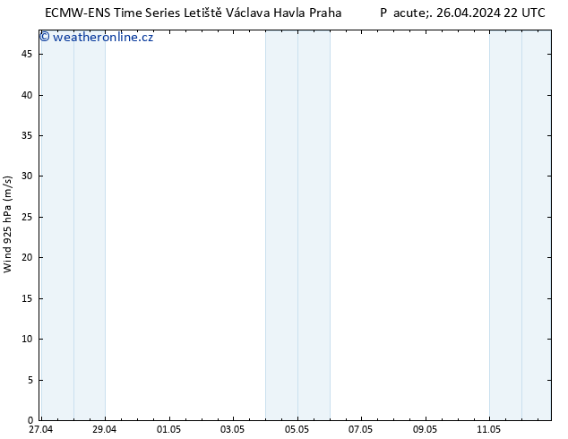 Wind 925 hPa ALL TS Ne 12.05.2024 22 UTC