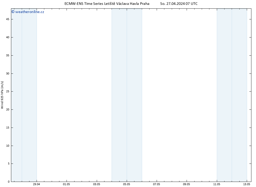 Wind 925 hPa ALL TS So 27.04.2024 07 UTC