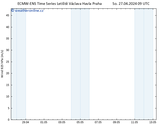 Wind 925 hPa ALL TS Po 29.04.2024 21 UTC