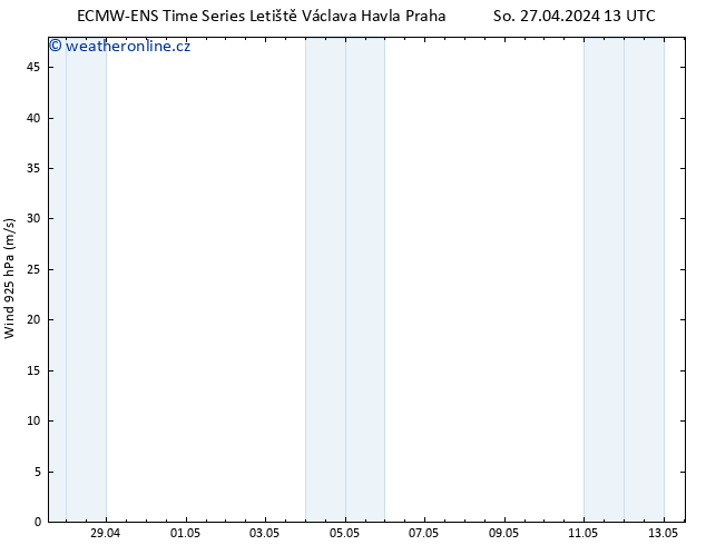 Wind 925 hPa ALL TS Ne 28.04.2024 01 UTC