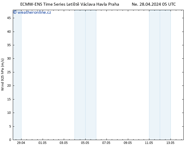 Wind 925 hPa ALL TS Po 29.04.2024 11 UTC