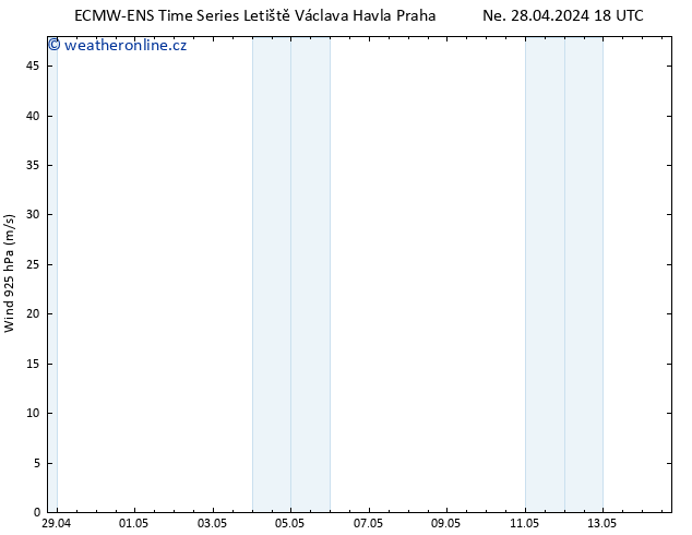 Wind 925 hPa ALL TS Út 30.04.2024 18 UTC