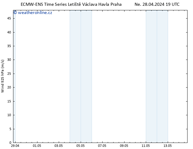 Wind 925 hPa ALL TS Út 30.04.2024 13 UTC