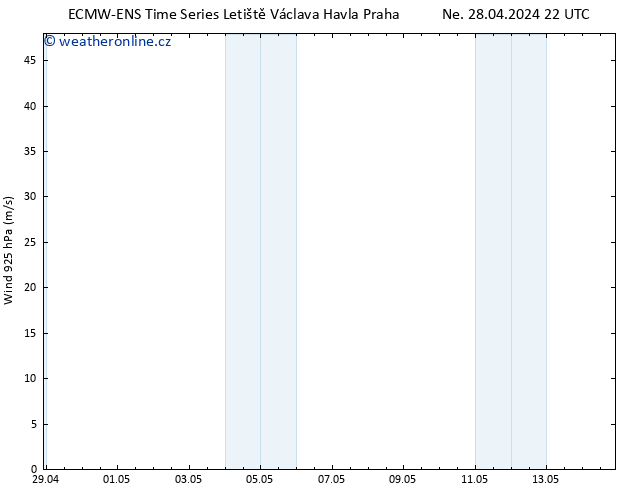 Wind 925 hPa ALL TS Po 29.04.2024 22 UTC