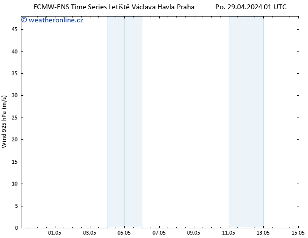 Wind 925 hPa ALL TS Čt 02.05.2024 01 UTC