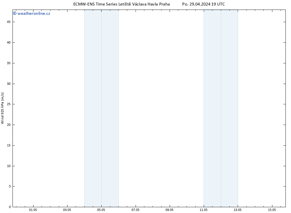 Wind 925 hPa ALL TS Út 30.04.2024 19 UTC