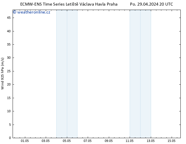 Wind 925 hPa ALL TS Čt 02.05.2024 02 UTC