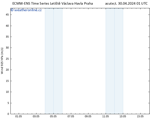Wind 925 hPa ALL TS Út 30.04.2024 19 UTC