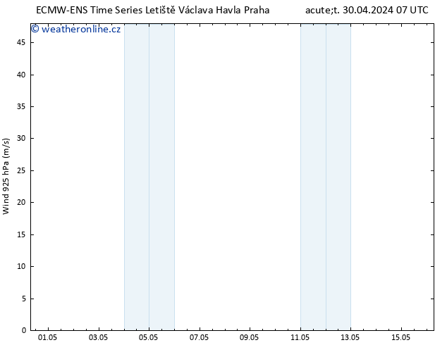 Wind 925 hPa ALL TS Čt 02.05.2024 19 UTC