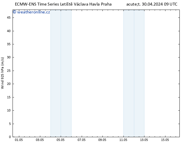 Wind 925 hPa ALL TS St 01.05.2024 03 UTC
