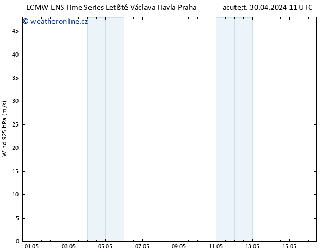 Wind 925 hPa ALL TS Čt 02.05.2024 23 UTC