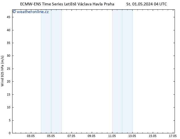 Wind 925 hPa ALL TS Pá 03.05.2024 22 UTC