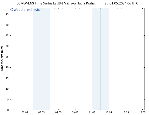 Wind 925 hPa ALL TS Čt 09.05.2024 06 UTC