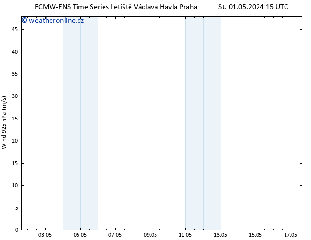 Wind 925 hPa ALL TS Čt 02.05.2024 21 UTC