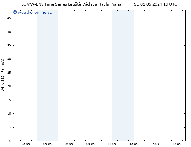 Wind 925 hPa ALL TS Út 07.05.2024 19 UTC