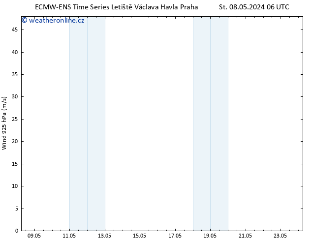 Wind 925 hPa ALL TS St 08.05.2024 06 UTC