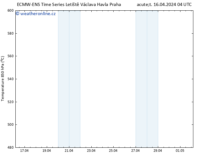 Height 500 hPa ALL TS Út 16.04.2024 04 UTC
