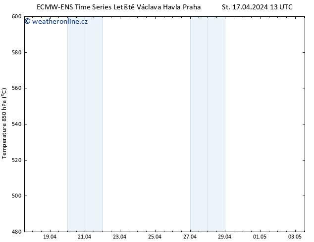 Height 500 hPa ALL TS St 17.04.2024 13 UTC