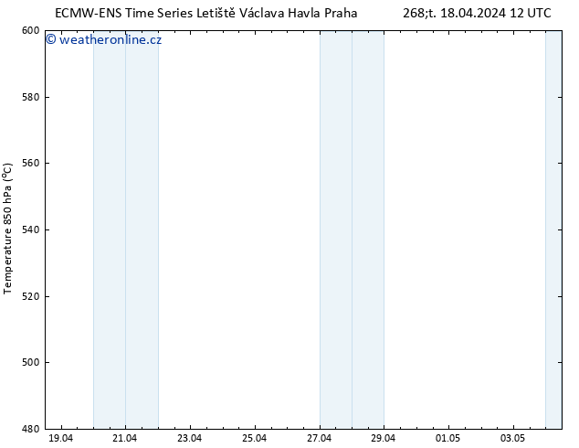 Height 500 hPa ALL TS Čt 18.04.2024 18 UTC