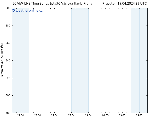 Height 500 hPa ALL TS So 20.04.2024 11 UTC