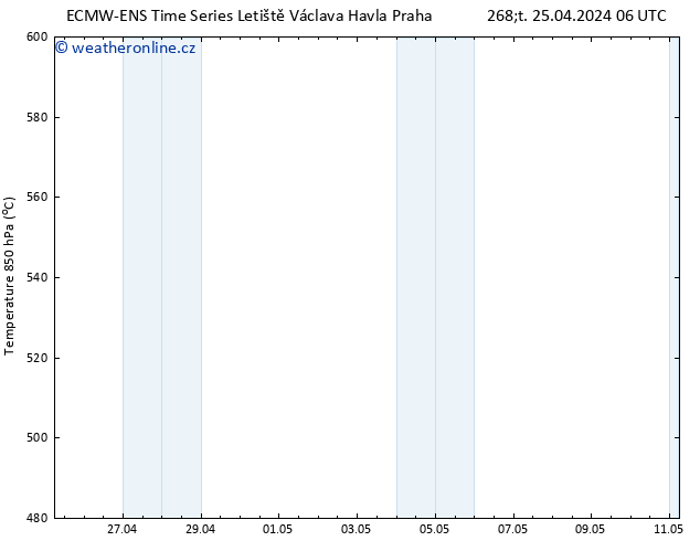 Height 500 hPa ALL TS Čt 25.04.2024 18 UTC