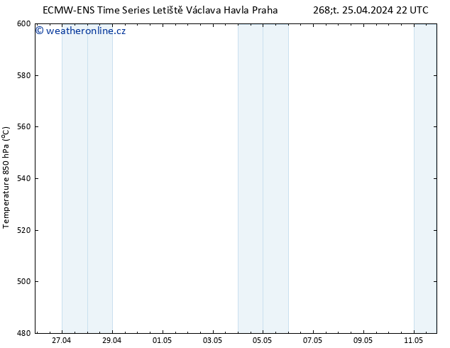 Height 500 hPa ALL TS Pá 26.04.2024 22 UTC