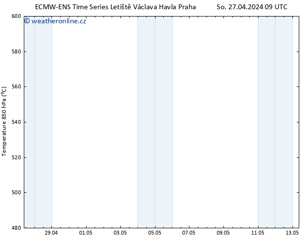 Height 500 hPa ALL TS Čt 02.05.2024 09 UTC