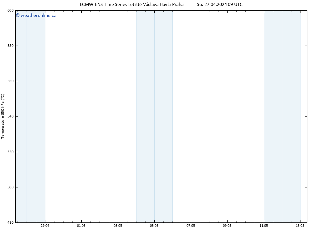 Height 500 hPa ALL TS So 27.04.2024 09 UTC