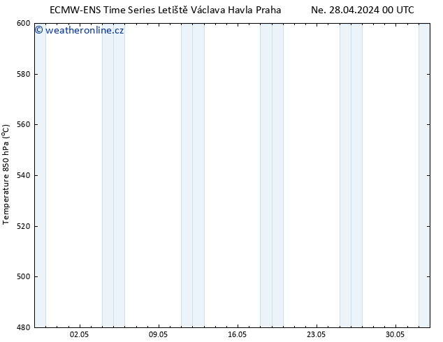 Height 500 hPa ALL TS Út 30.04.2024 12 UTC