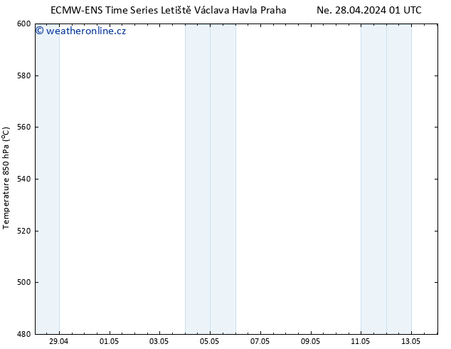 Height 500 hPa ALL TS Út 30.04.2024 01 UTC