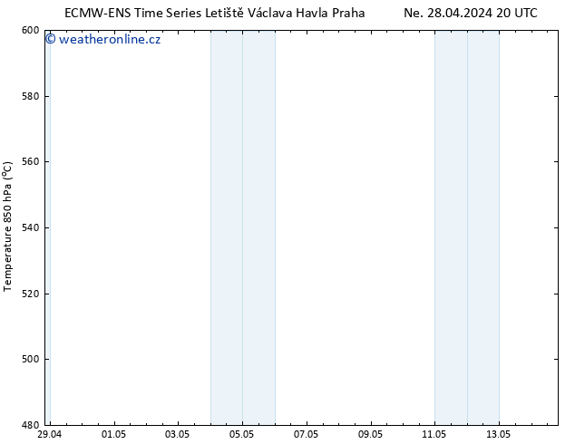 Height 500 hPa ALL TS So 04.05.2024 14 UTC