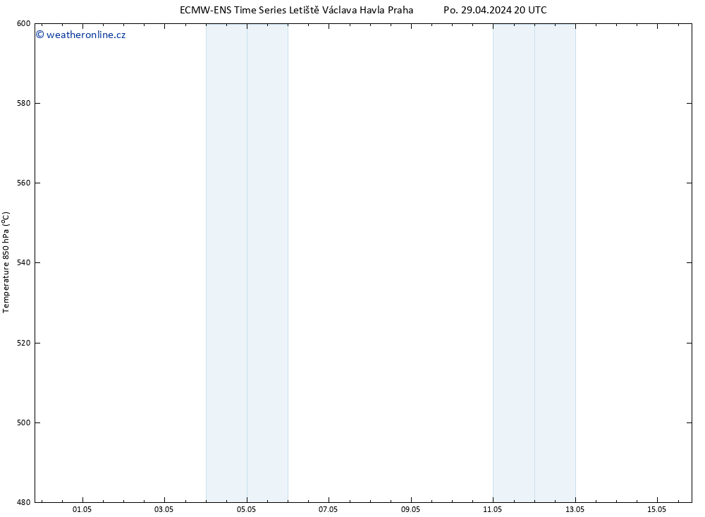 Height 500 hPa ALL TS Út 30.04.2024 20 UTC
