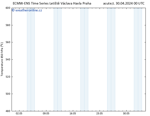 Height 500 hPa ALL TS Čt 02.05.2024 12 UTC