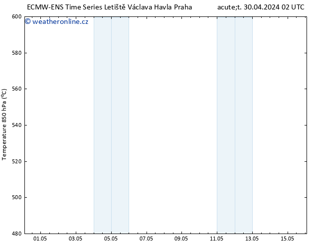 Height 500 hPa ALL TS Čt 02.05.2024 02 UTC