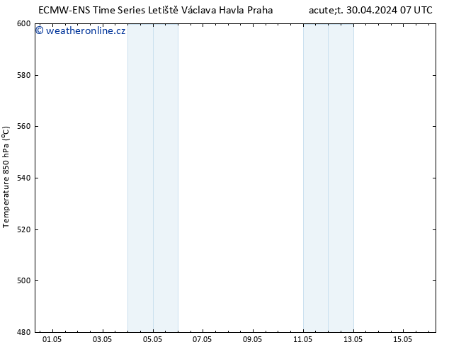 Height 500 hPa ALL TS Út 30.04.2024 19 UTC