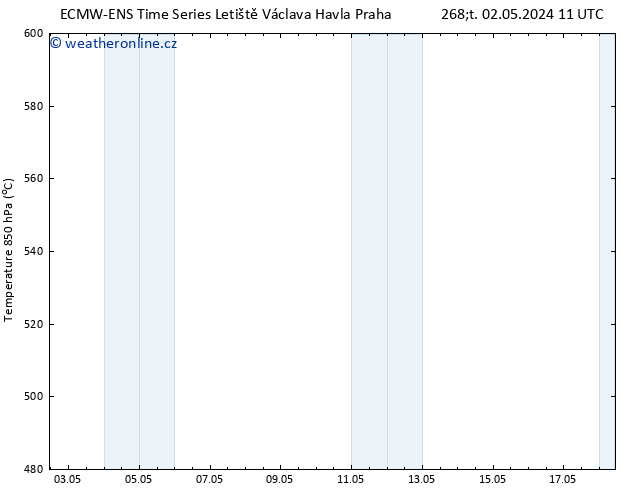 Height 500 hPa ALL TS Čt 02.05.2024 11 UTC