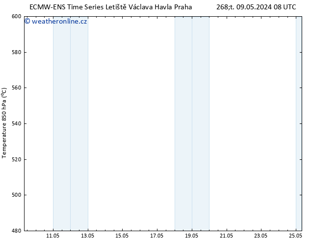 Height 500 hPa ALL TS Ne 12.05.2024 08 UTC