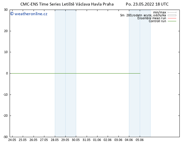 Height 500 hPa CMC TS Po 23.05.2022 18 UTC