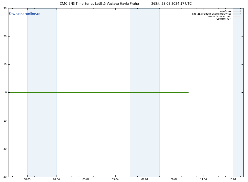 Height 500 hPa CMC TS Čt 28.03.2024 23 UTC