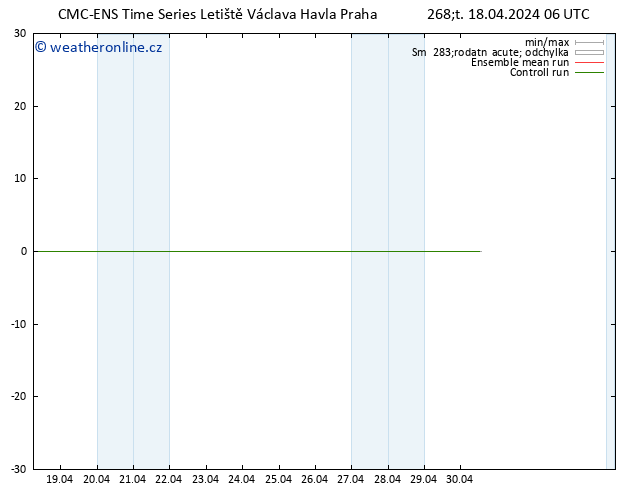 Height 500 hPa CMC TS Čt 18.04.2024 06 UTC