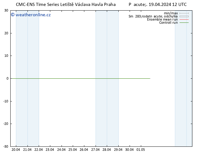 Height 500 hPa CMC TS Pá 19.04.2024 12 UTC