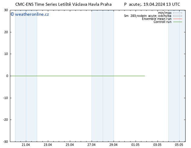 Height 500 hPa CMC TS Pá 19.04.2024 13 UTC