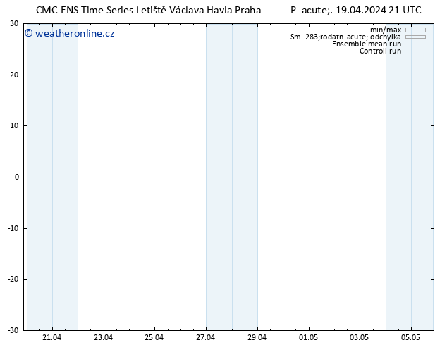 Height 500 hPa CMC TS Pá 19.04.2024 21 UTC