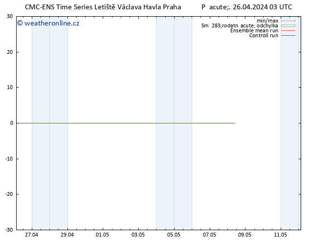 Height 500 hPa CMC TS Pá 26.04.2024 09 UTC