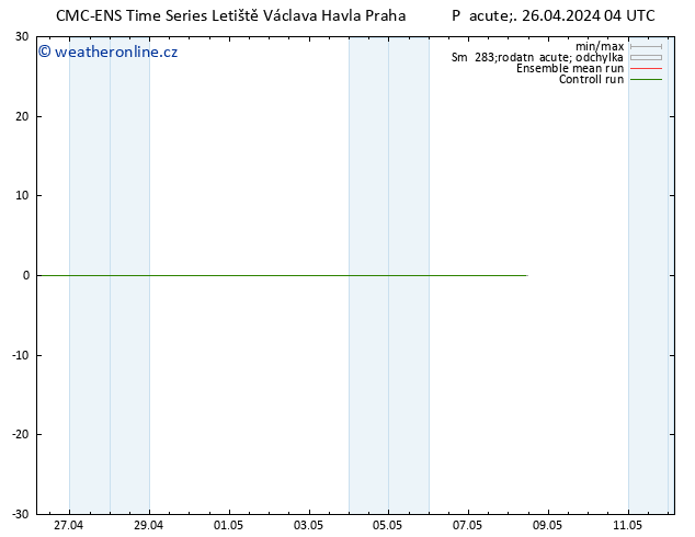 Height 500 hPa CMC TS Pá 26.04.2024 04 UTC