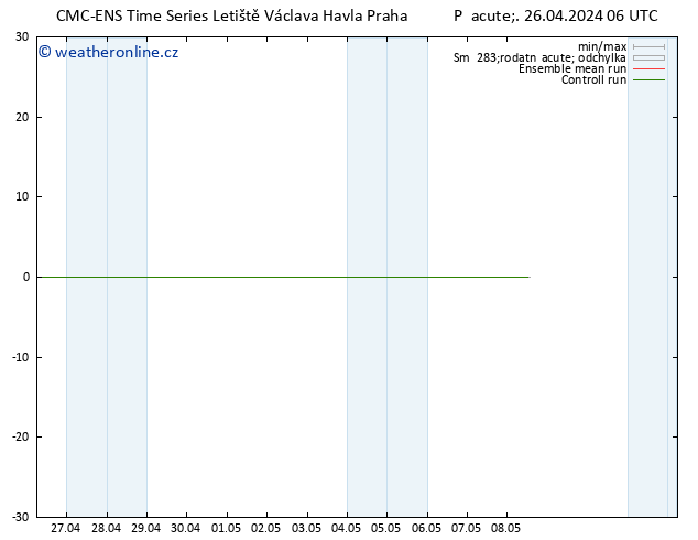 Height 500 hPa CMC TS Pá 26.04.2024 06 UTC